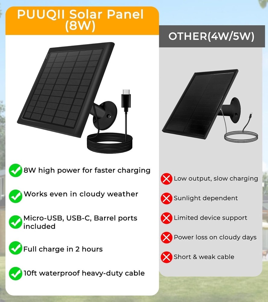 8W Solar Panel Ring Camera 2-Pack Solar Panel Charger Compatible W/ Ring Stick