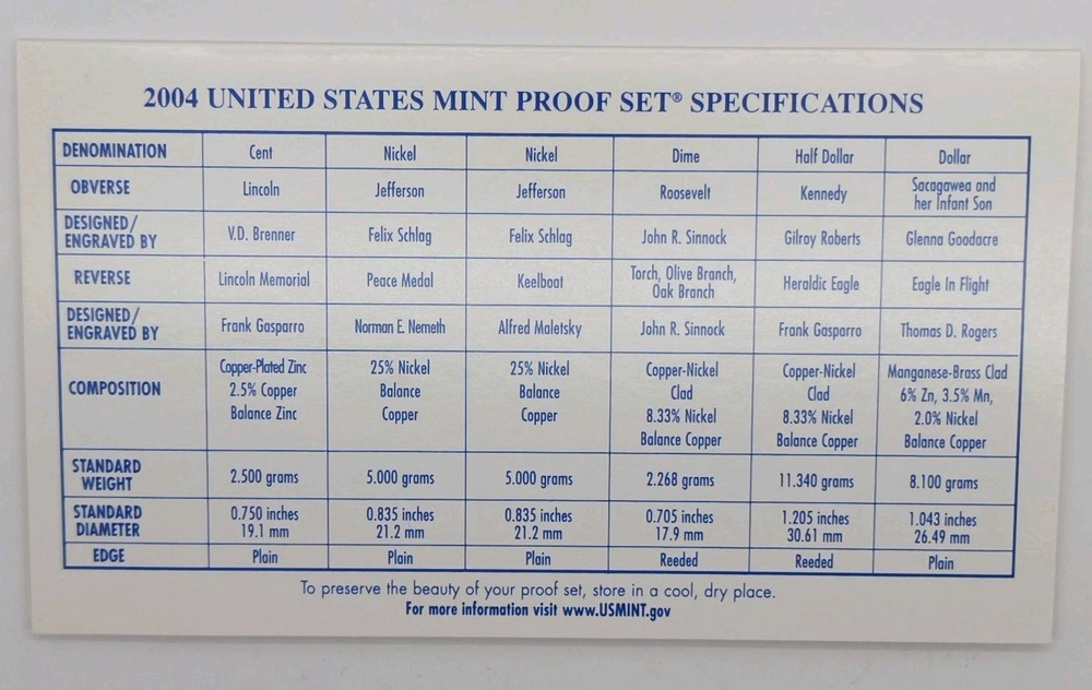 2004 S US Proof Set Original Government Packaging
