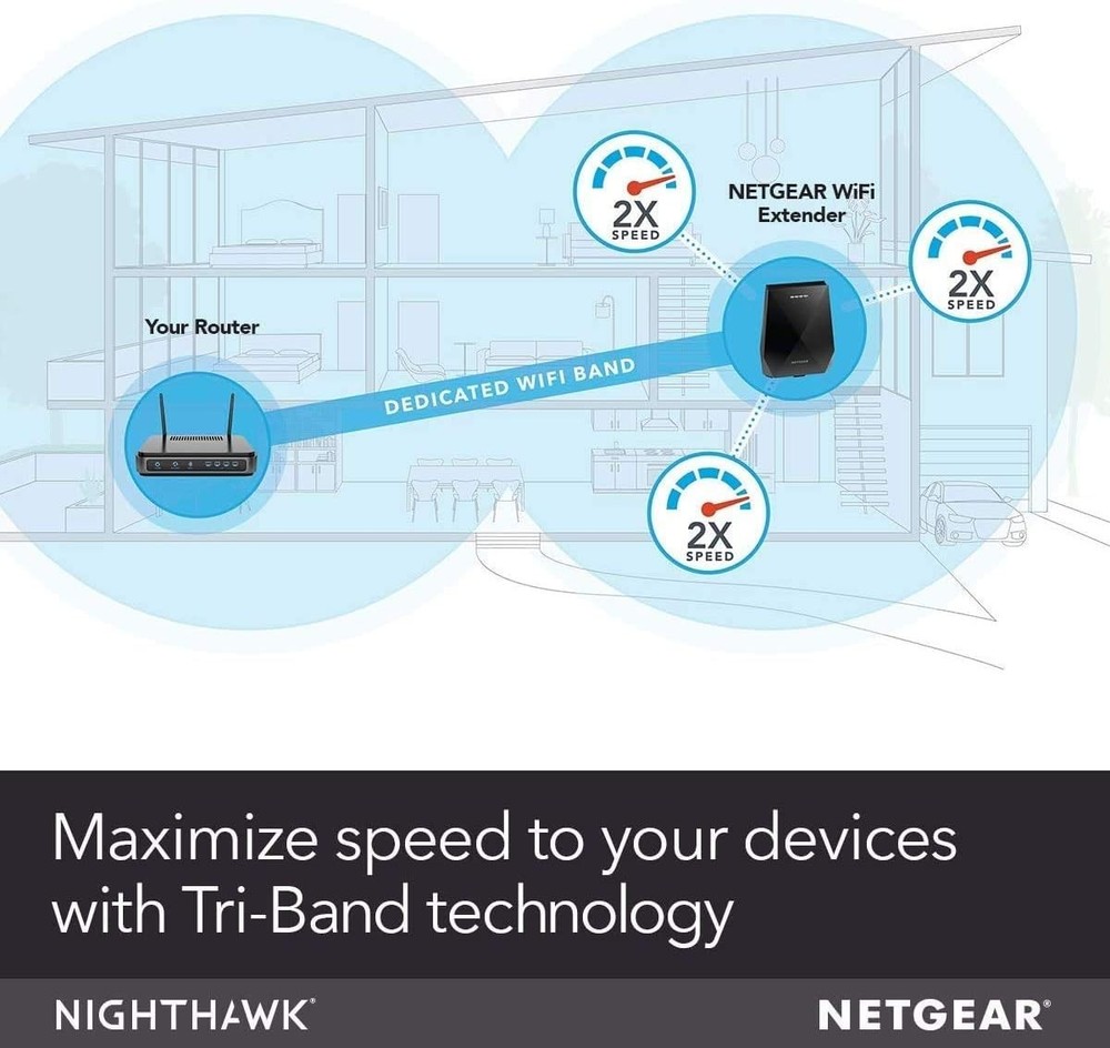 NETGEAR NIGHTHAWK WiFi Mesh Range Extender EX7700 - AC2200