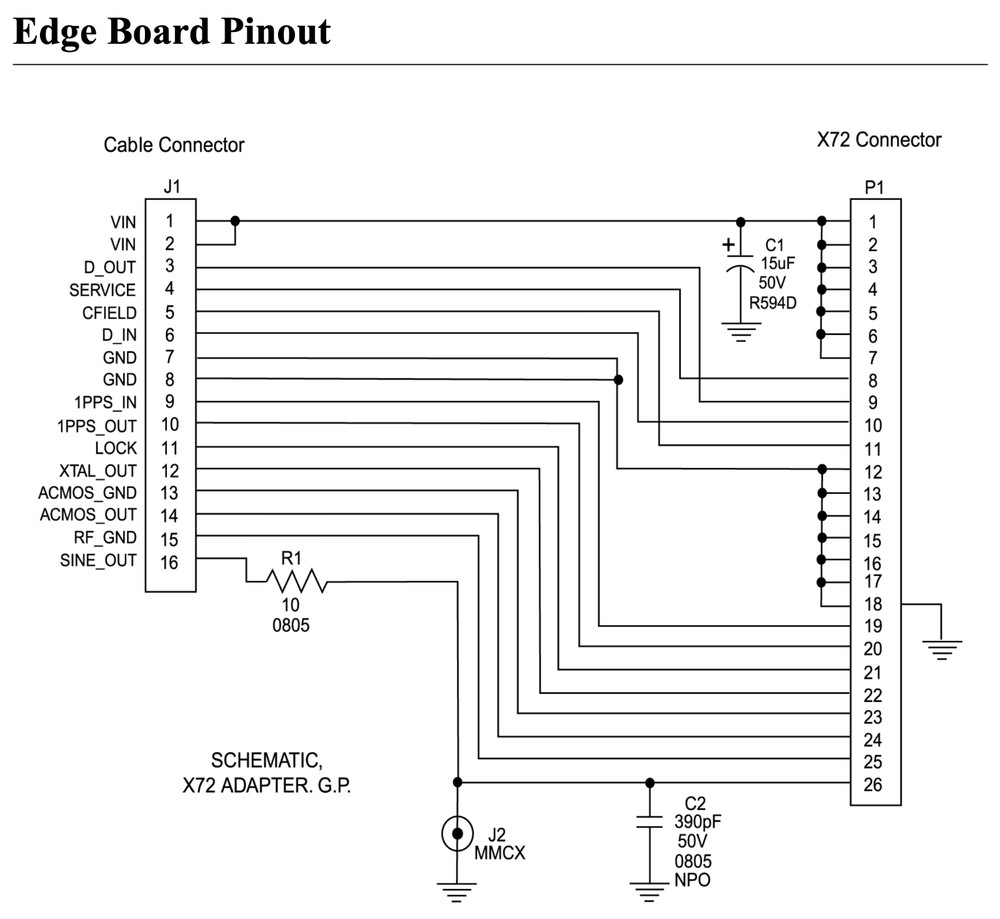 Symmetricom X72 Edge Board Interface 107221-001