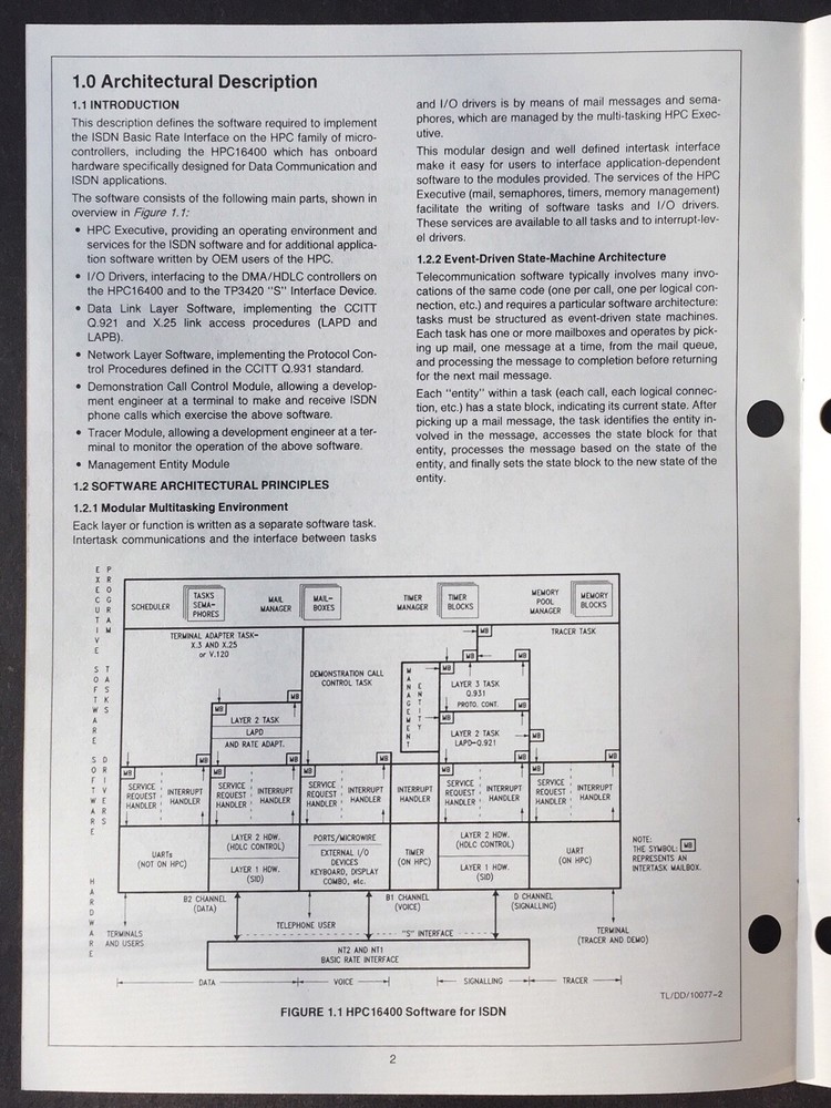 National Semiconductor - ISDN Software For HPC 16400 Controller Data Sheet 1988