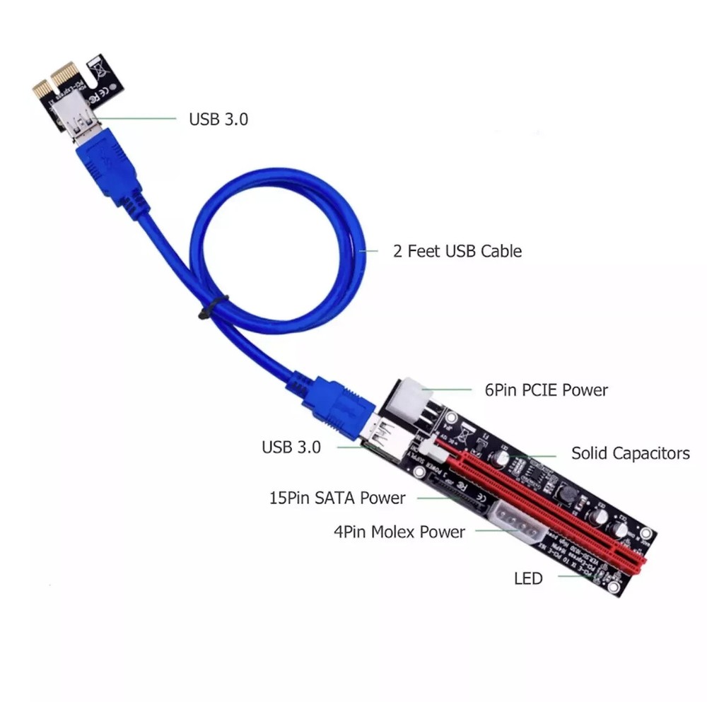 Ziyituod 6 Pack Latest PCI E GPU Riser Express Cable 6Pin MOLEX SATA