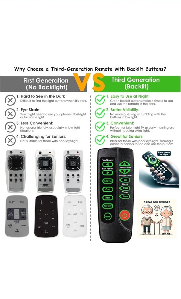 Replacement Frigidaire AC Remote Control - Compatible with 22+ Models