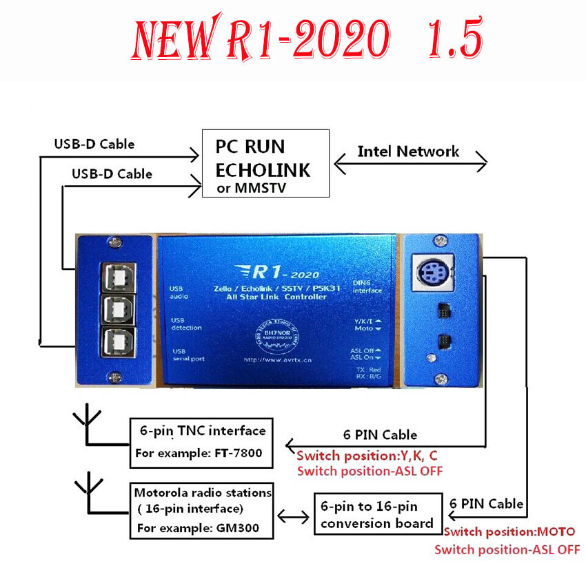1.5 vers R1-202 Echolink & zello controller Radio-Network Differential Rotation
