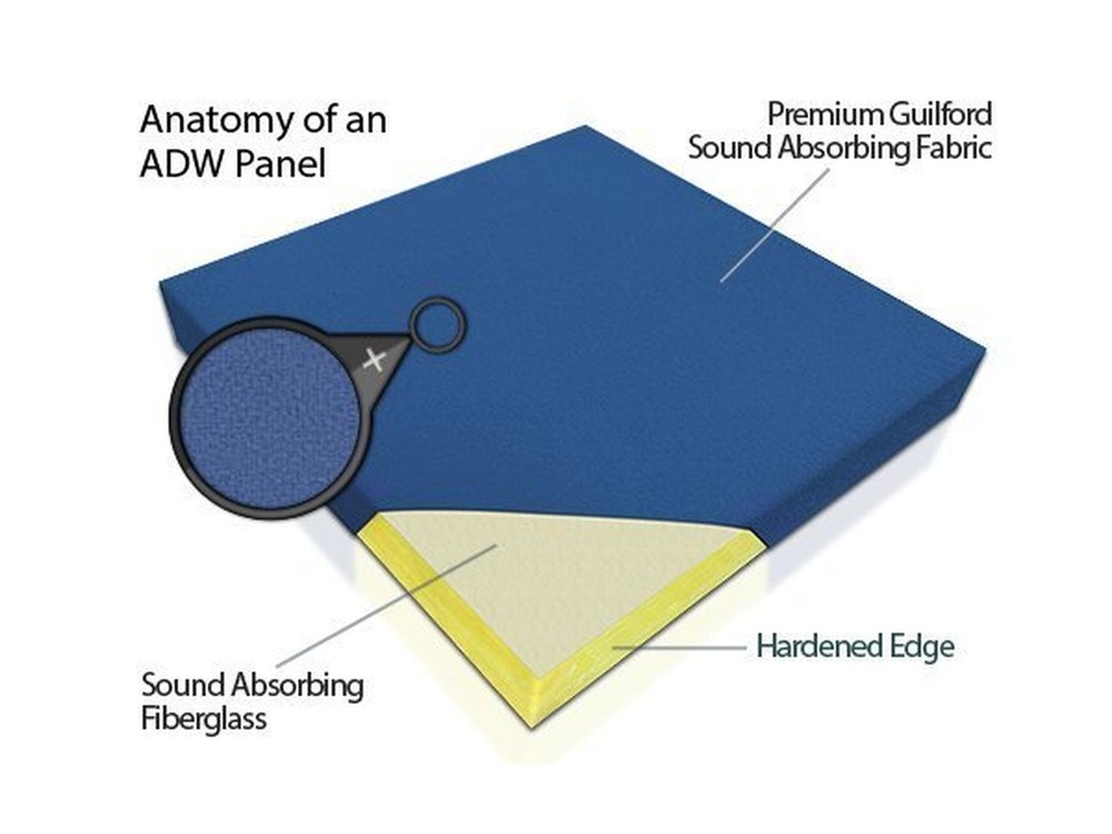 ADW Acoustic Panel Rectangle – 48” X 24” X 2” Stream (FR