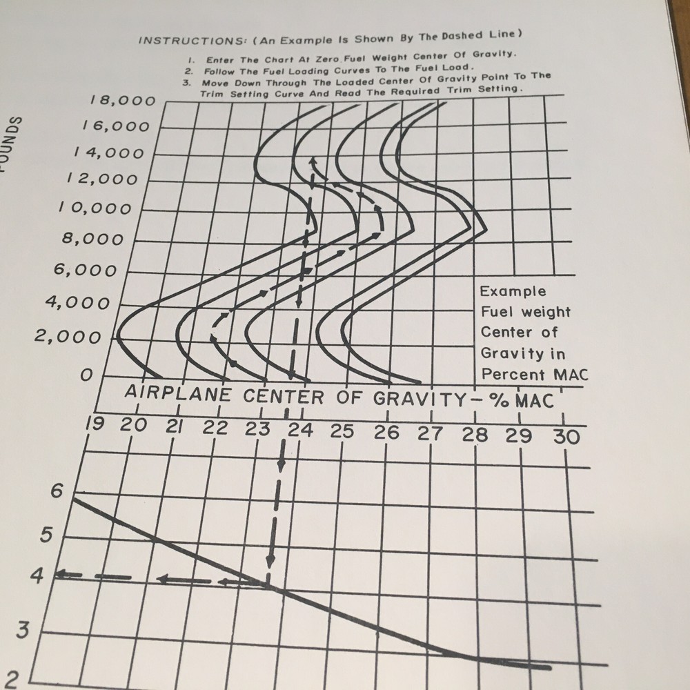 Lockheed 1329 JetStar Flight Training Manual