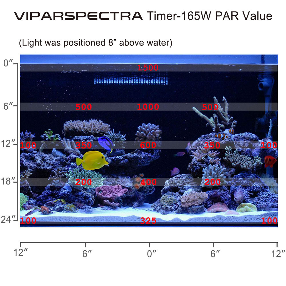 VIPARSPECTRA Timer Control 165W LED Aquarium Light Full Spectrum for Reef&Fish