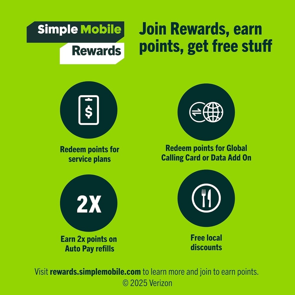 Prepaid Sim Card Kit 4G LTE Network