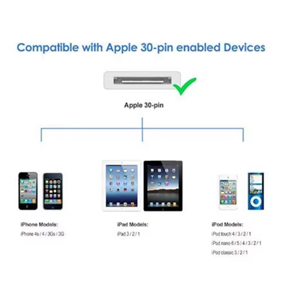 Cable for iPhone 4s, 30-Pin USB Charging and Sync Dock 1 meter