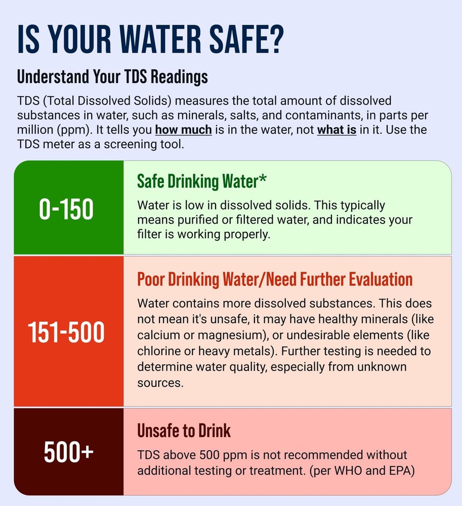 Water Tester for Drinking Water- TDS Meter Instant Read