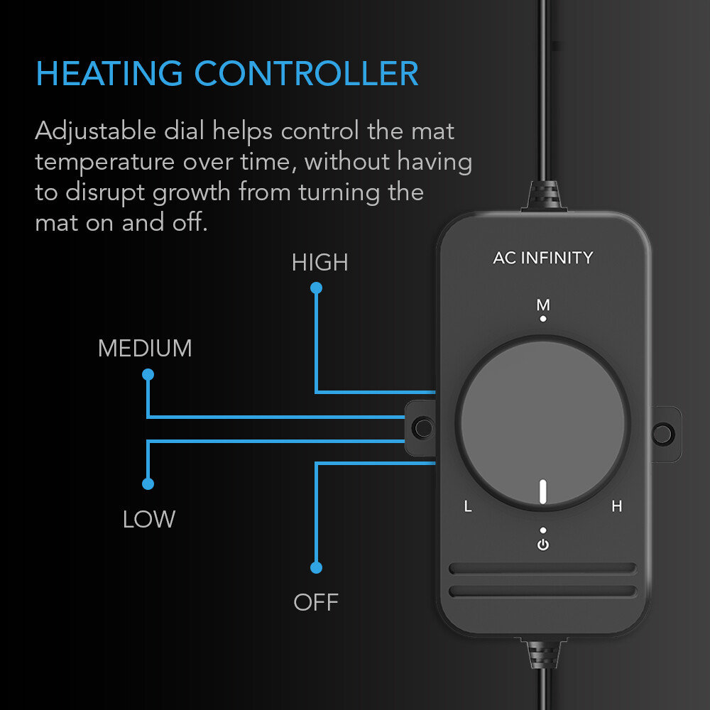SUNCORE S3, Waterproof Seedling Heat Mat with Heating Controller 10" x 20.75"