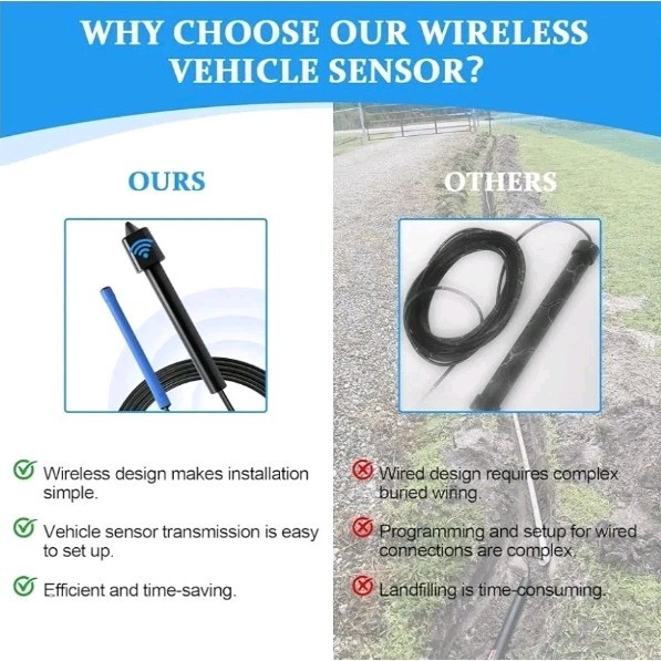 Vehicle Exit Sensor Kit For Ghost Controls Driveway Door Opening Systems