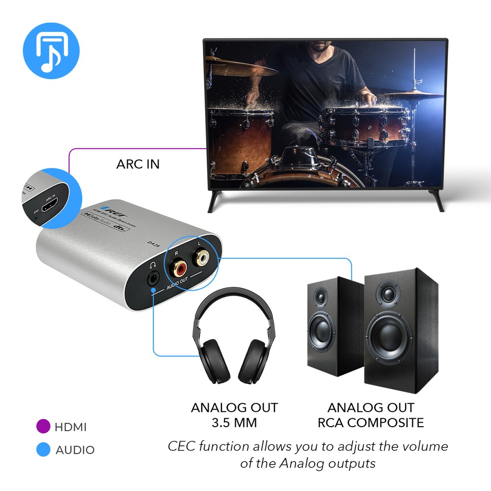 OREI HDMI ARC to Analog Audio Converter Decoder