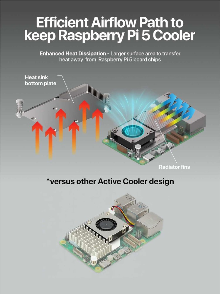 Argon Active Cooler for Raspberry Pi 5 | Large Aluminum Heatsink and Raspberr...