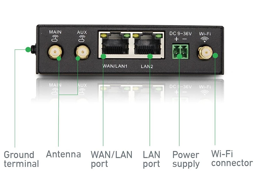 Router 4