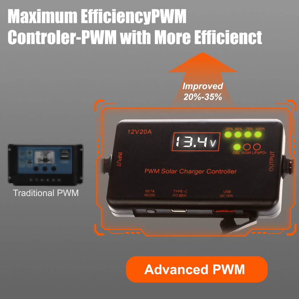 PWM Solar Charge Controller 12V 20A, Solar Panel Charge Controller with Type-C