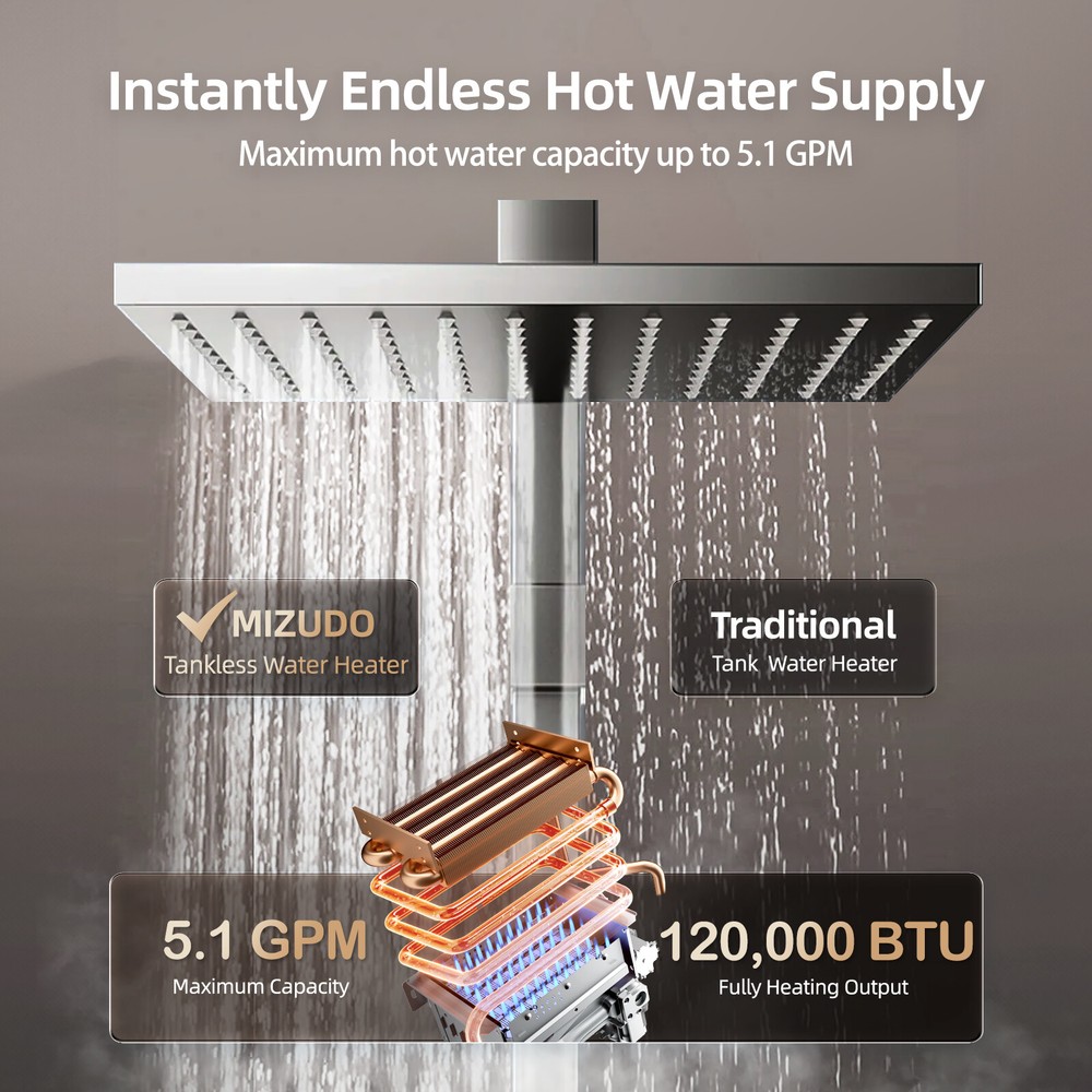 Tankless Water Heater Outdoor 120,000 BTU Max 5.1GPM Propane LP Gas On-Demand