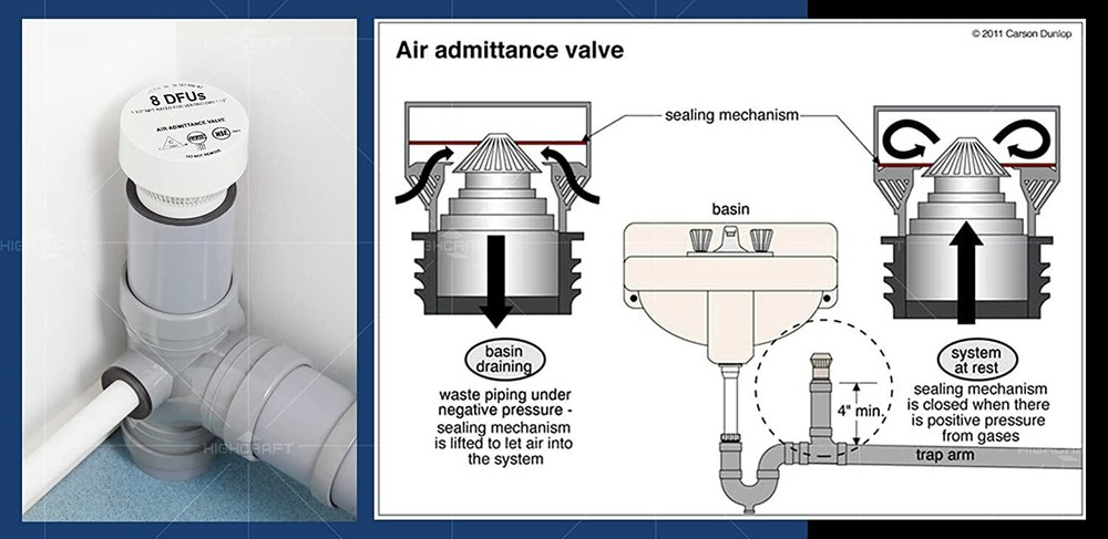 Air Admittance Valves - With or Without Adapter Regular or Jumbo