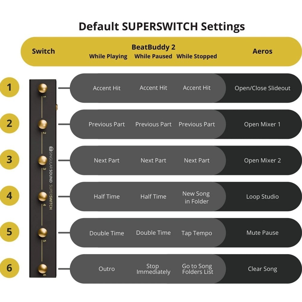 SINGULAR SOUND BEATBUDDY 2 SUPERSWITCH Bundle Floor Pedal Drum Machine System