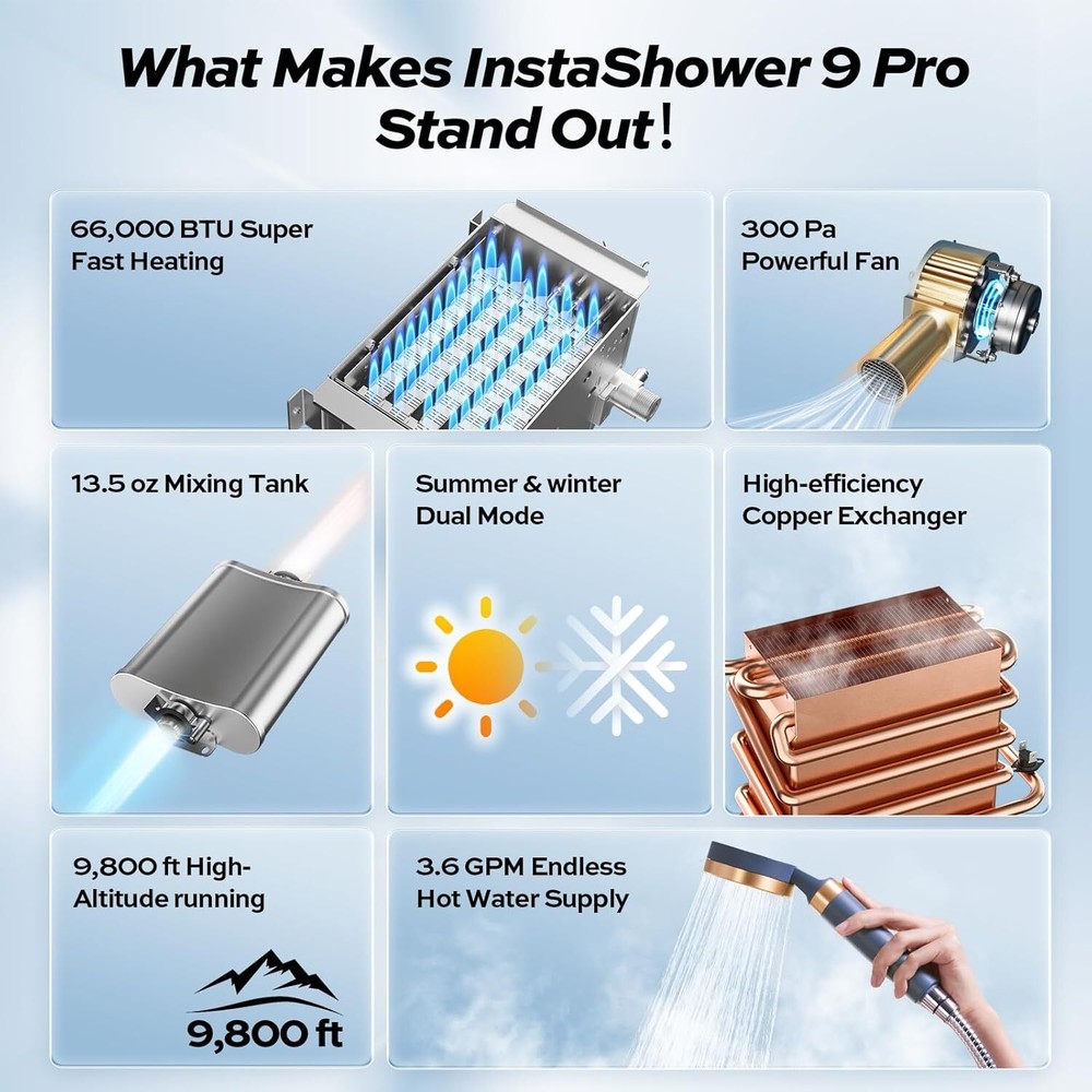 FOGATTI 66000 BTU RV Tankless Water Heater InstaShower 9 Pro Remote Controller