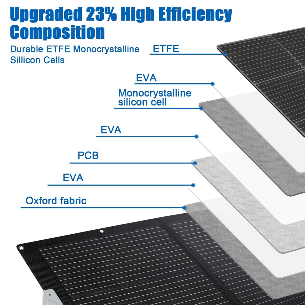 100W Portable Solar Panel, 18V Foldable Monocrystalline Solar Panel Kit