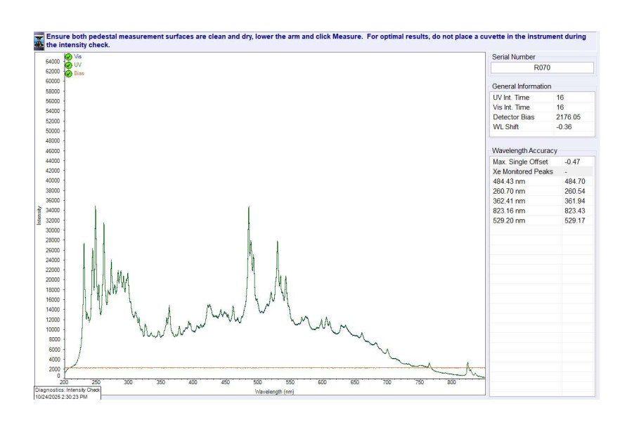 Refurbished NanoDrop 2000 Spectrophotometer with computer setup