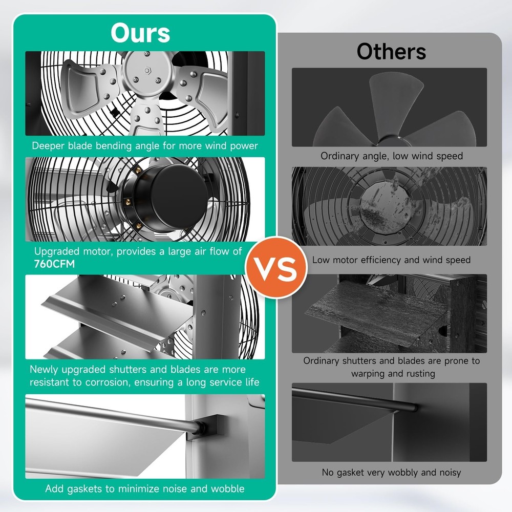 10Inch Shutter Exhaust Fan，Automatic Shutter with ON/OFF Switch, 960 CFM