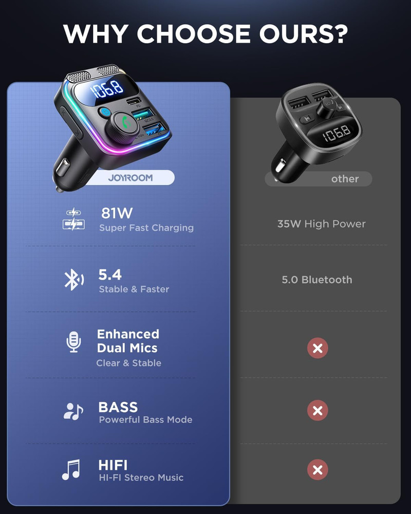 Bluetooth 5.4 Car Adapter FM Transmitter 81W Bluetooth Cigarette Lighter Adapter