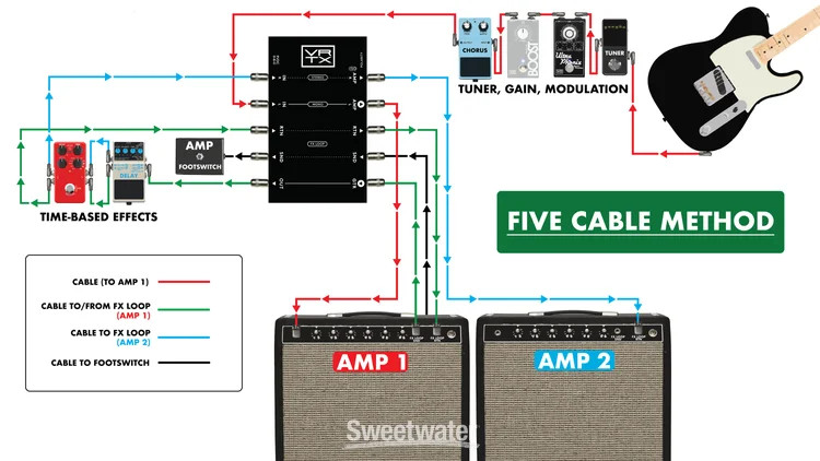 Vertex Effects Pedalboard Buffer Interface
