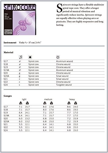 SPIROCORE viola string set S23