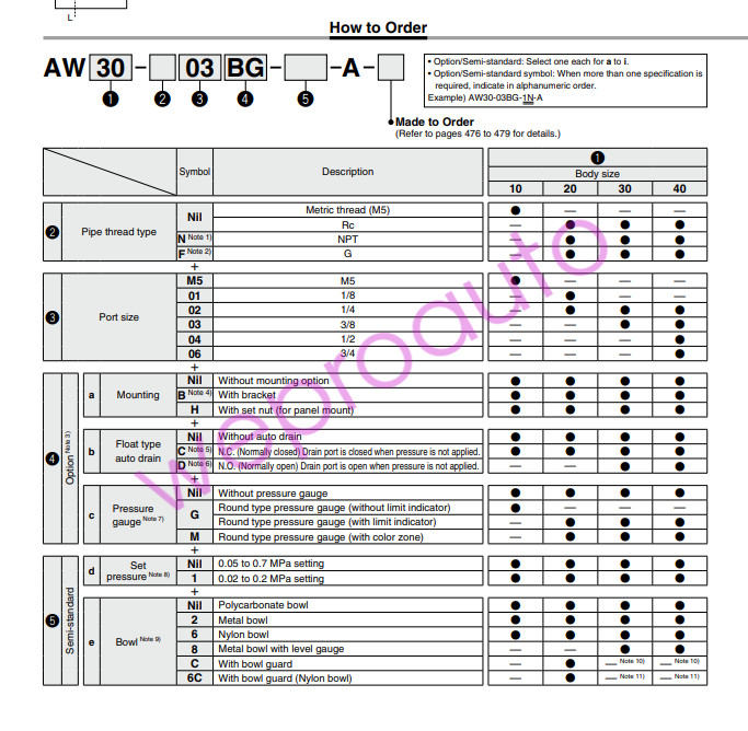 SMC AW20-02BE-B Pressure Reducing Regulator New ✦KD