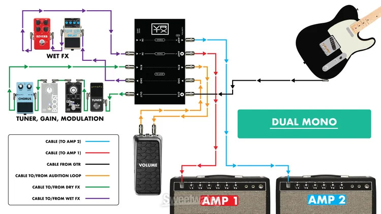 Vertex Effects Pedalboard Buffer Interface