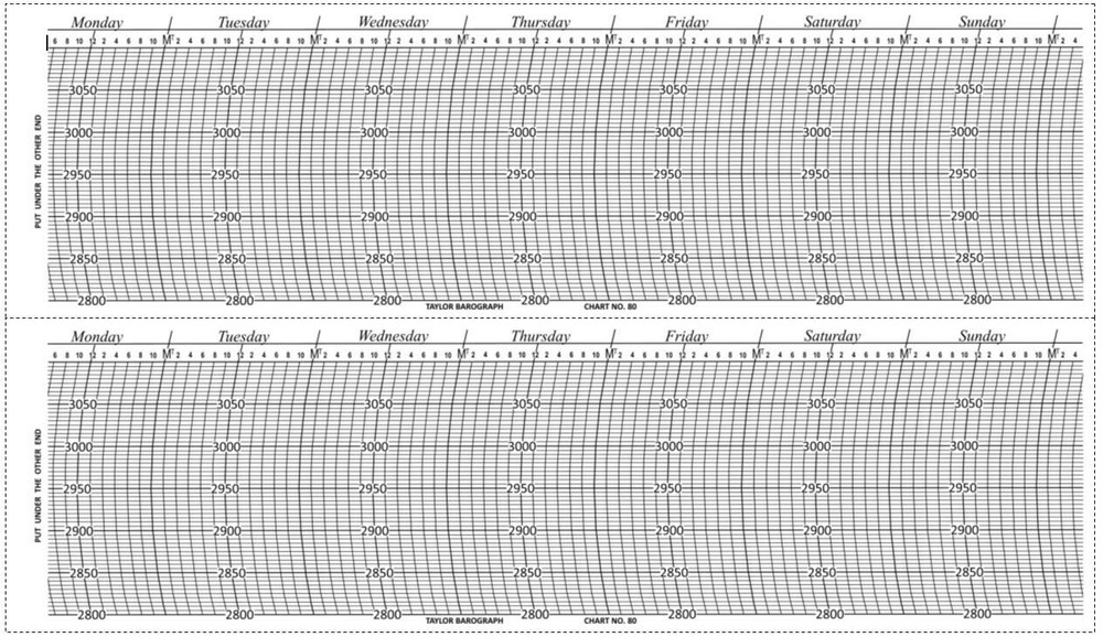 BAS20 Taylor #80 WEEKLY Barograph Chart, 28"-31" 