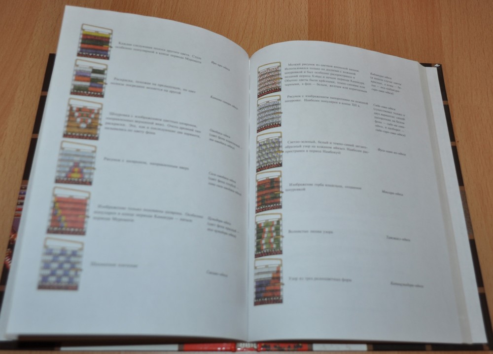 Arming the Samurai Book Russian Japanese