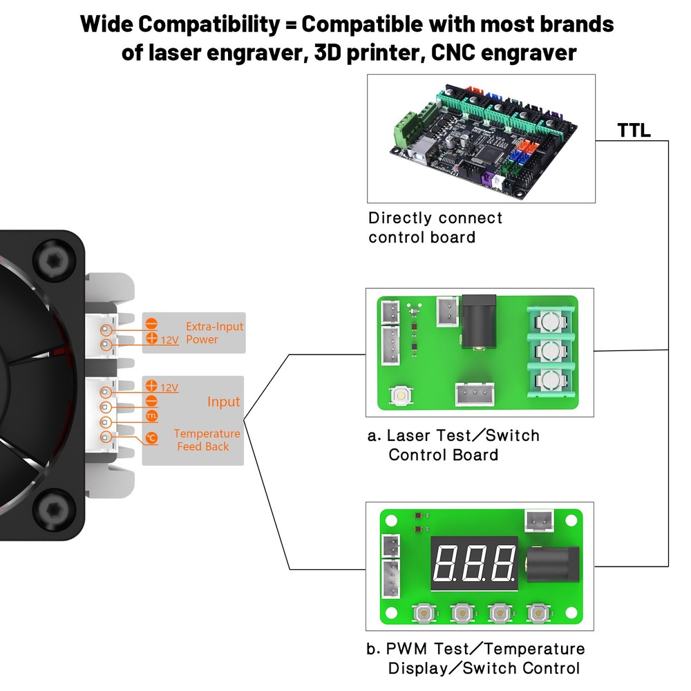 NEJE E40 ⅡFIXED-FOCUS LASER HEAD MODULE FOR LASER ENGRAVER cutter 11W+