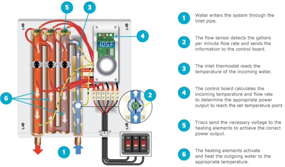 Eemax HA027240 HomeAdvantage II Residential 240V / 27 kW Electric