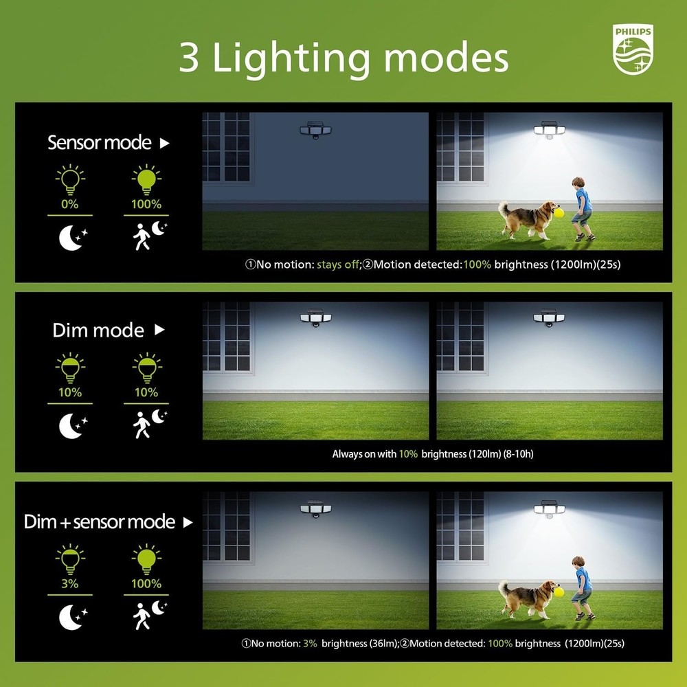Philips Solar Security Light Outdoor 302 LED 1200lm Solar-Powered Waterproof 2PK