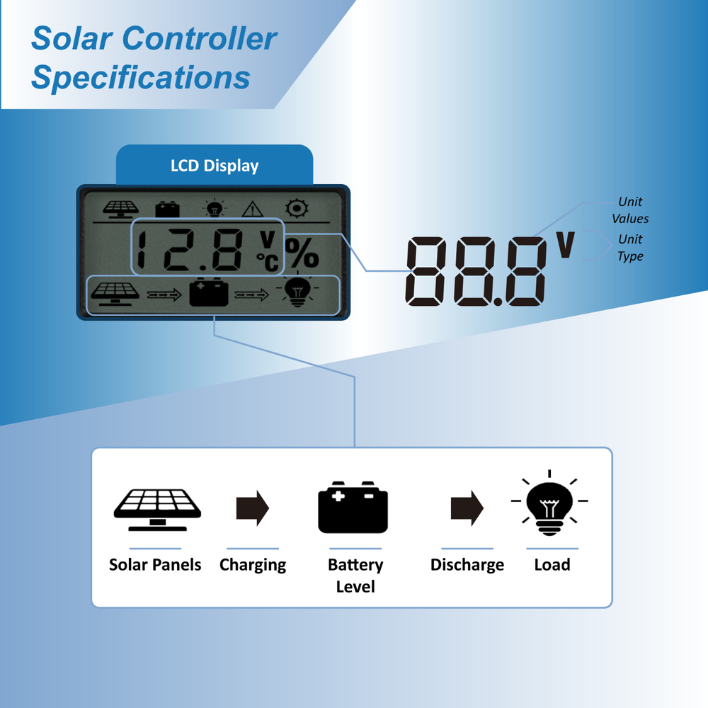ExpertPower 20Amp 12V/24V PWM Solar Charge Controller