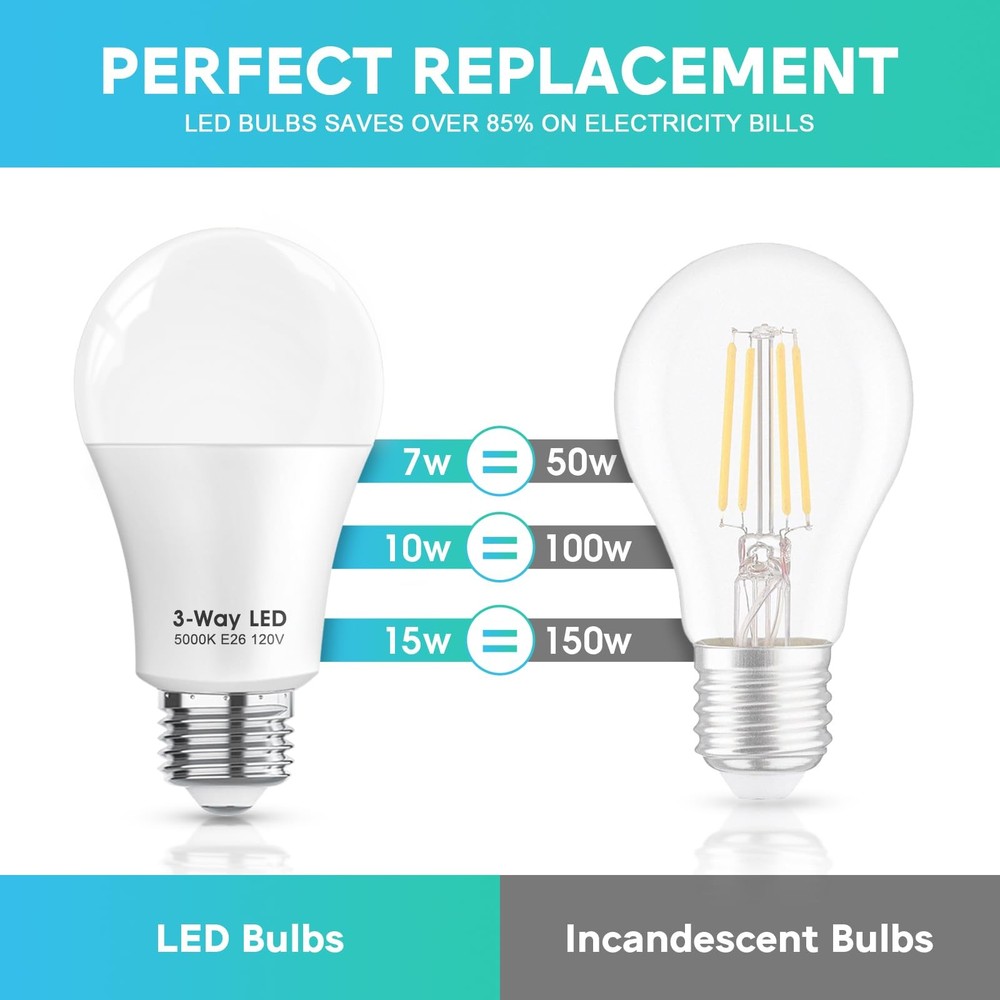 3 Way LED Light Bulbs 50 100 150W Equivalent, Daylight 2 Pack,