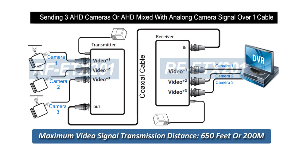 HD Camera Video Extender W/ 3 BNC Input For Sending 3 Camera Or Adding 2 More