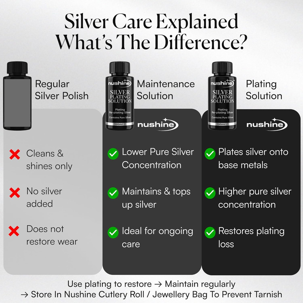 Silver Plating Solution 1.7 Oz - Permanently Plate PURE SLIVER onto Worn Silver,