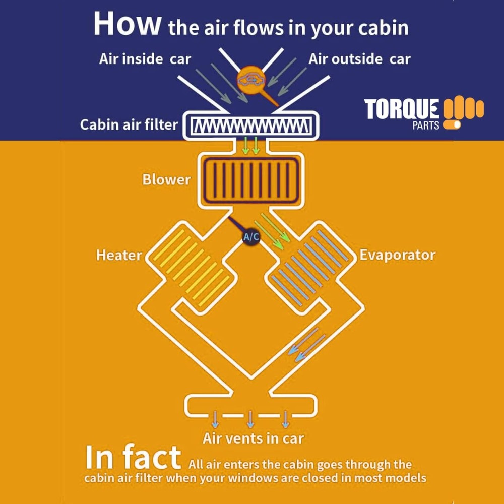 Cabin Air Filter for Mack Trucks