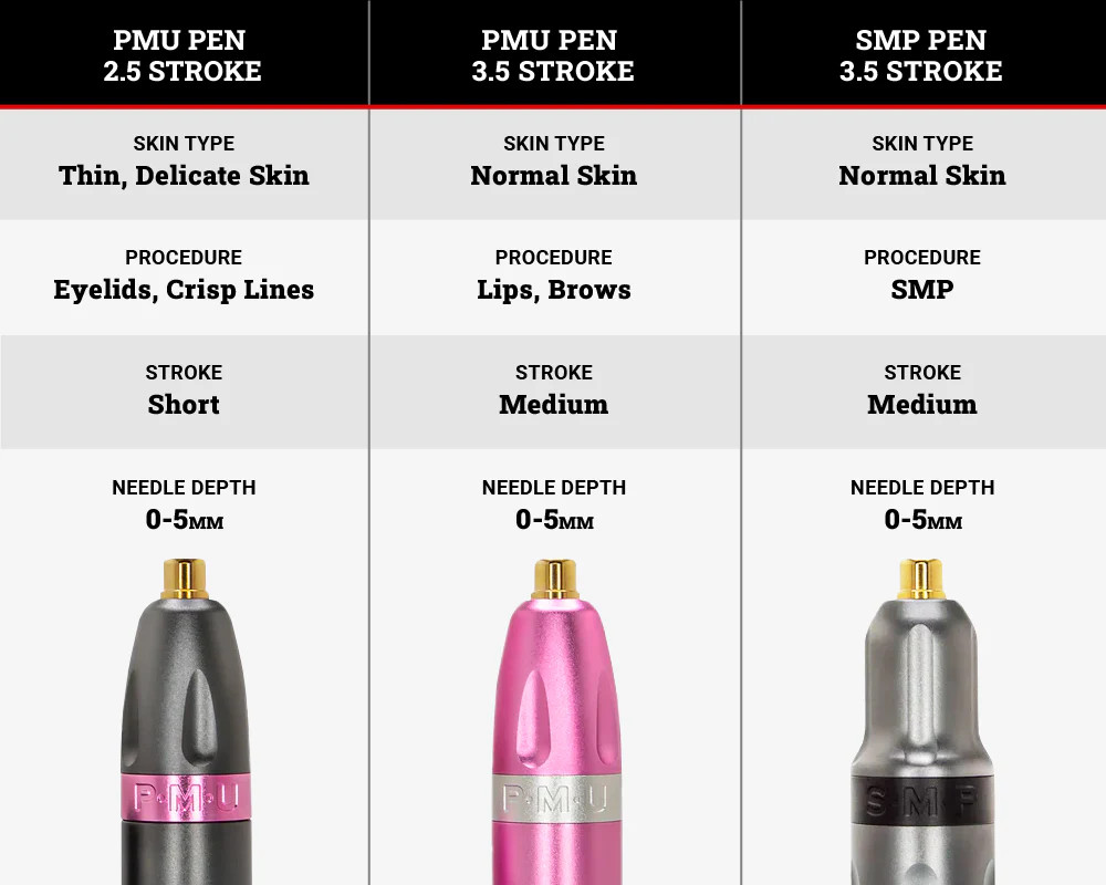 NEW Bishop PMU Pen Machine 2.5 Stroke - Silver/Pink + Critical V2 Battery Bundle
