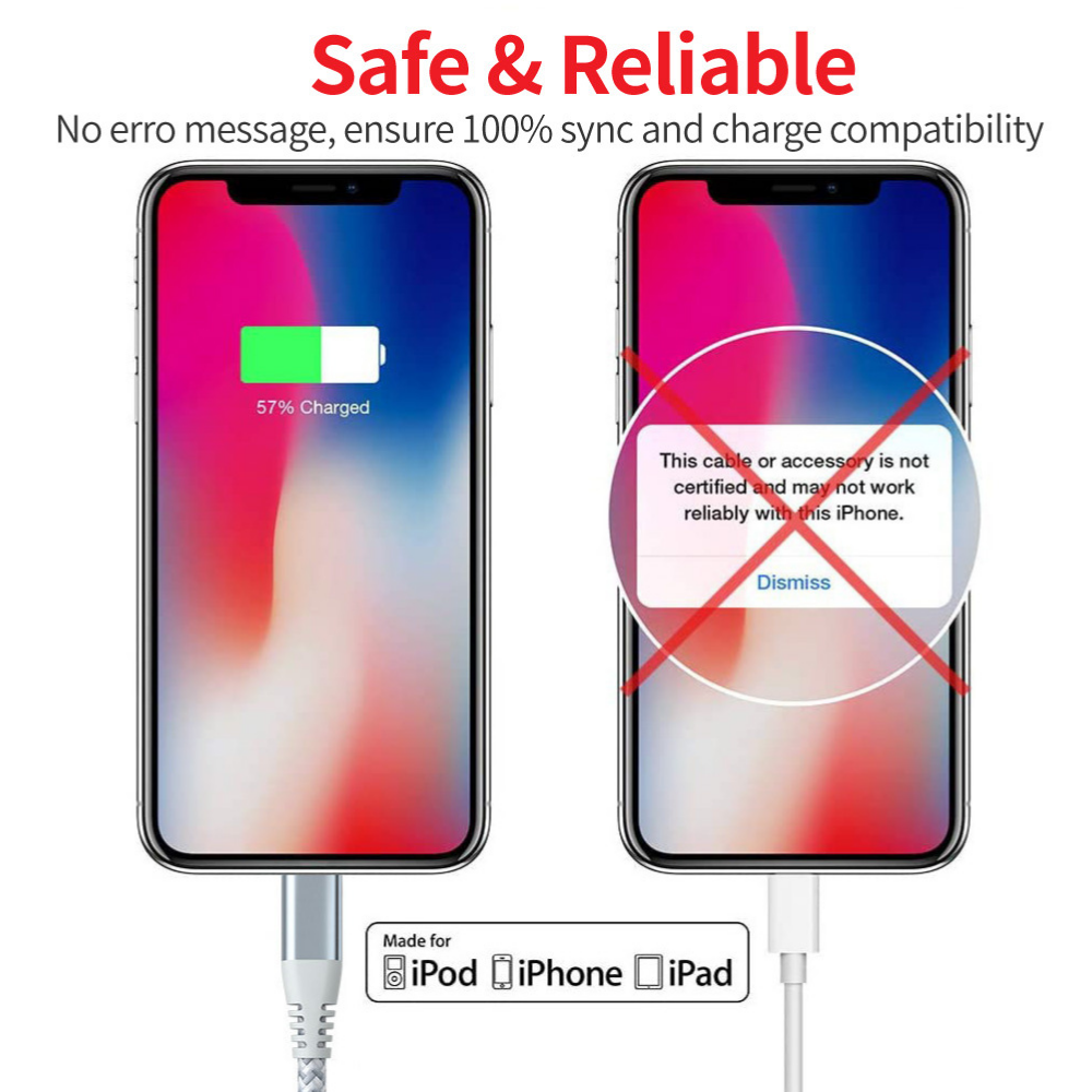 New For Apple iPhone iPad Fast Charger USB C Adapter Type C data Cable 20W PD