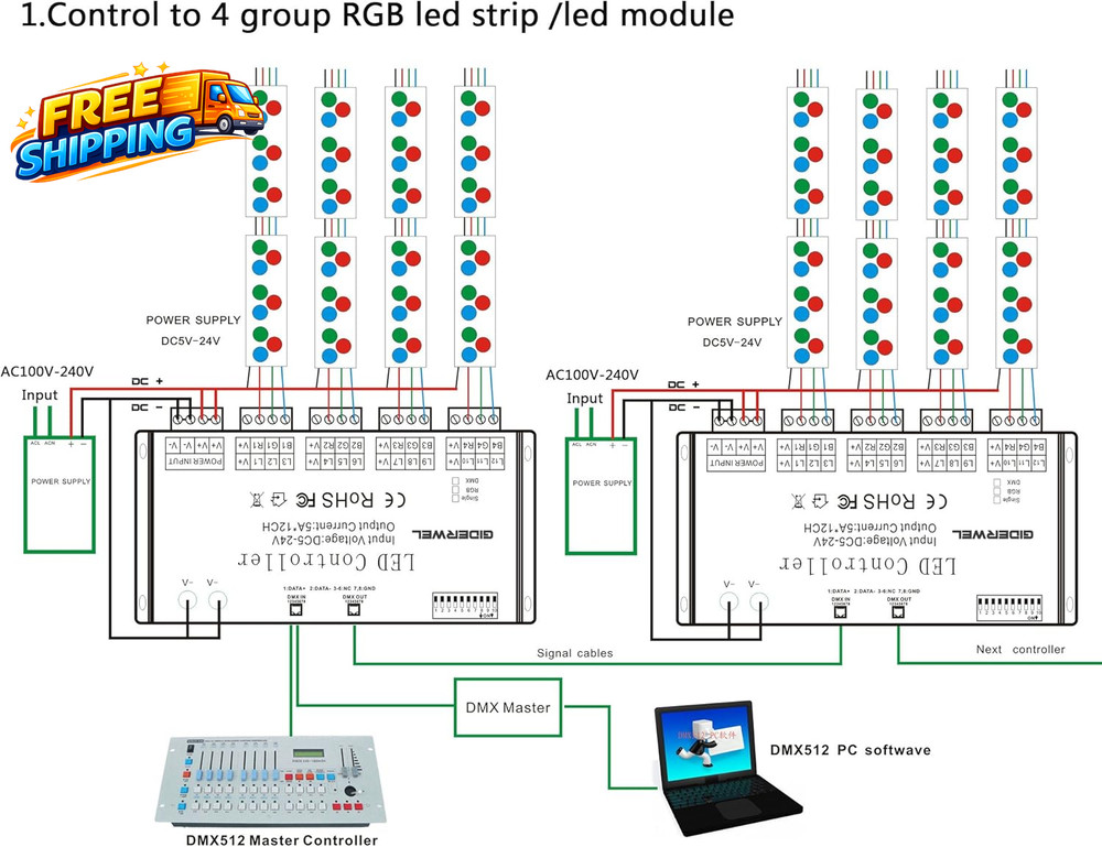 12 Channel DMX Decoder RGB Controller 60A PWM DMX512 Dimmer Driver for RGB Light