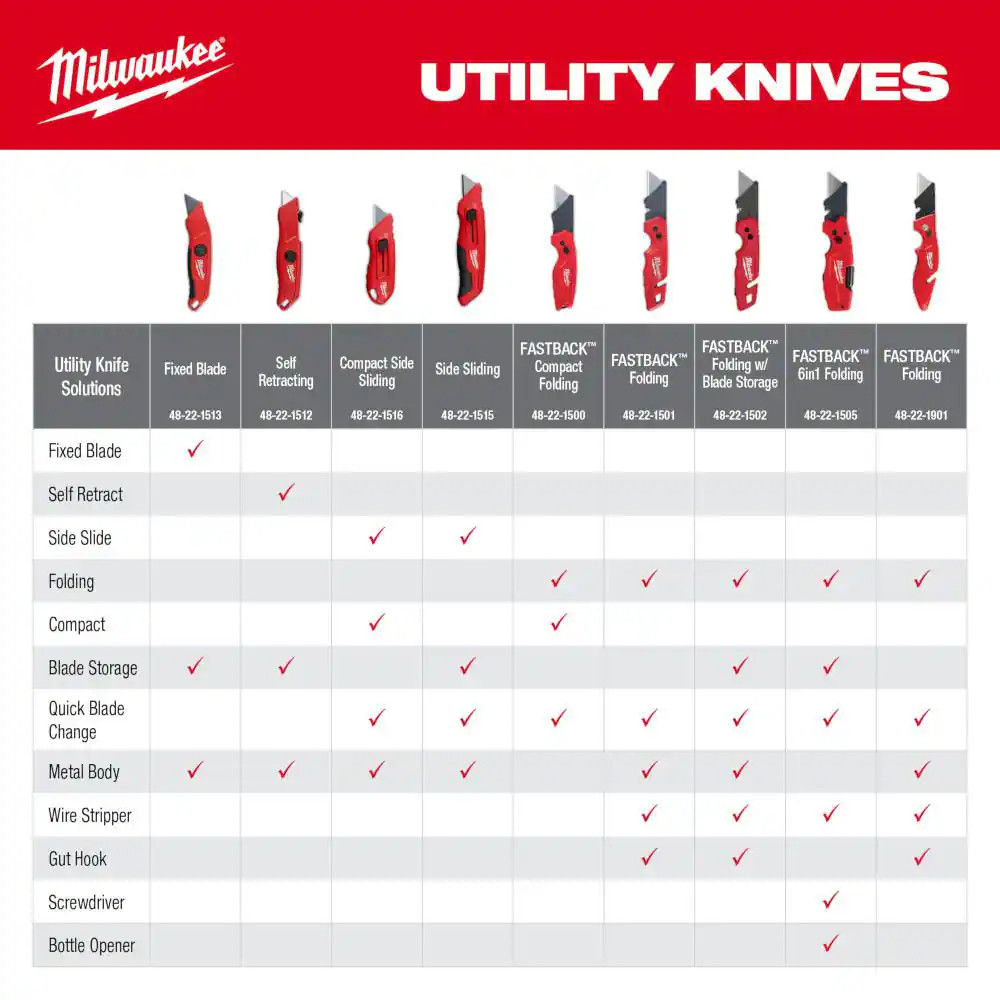 FASTBACK Compact Folding Utility Knife with General Purpose Blade (12-Pack)