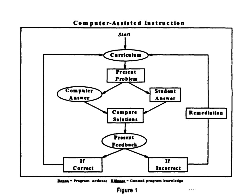 150+ ARTIFICIAL INTELLIGENCE & MACHINE LEARNING Studies & Videos on Data DVD