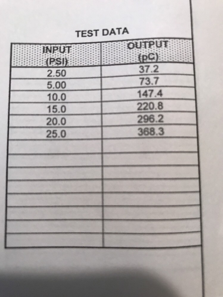PCB Piezotronics 176M18 Charge Output Pressure Sensor.