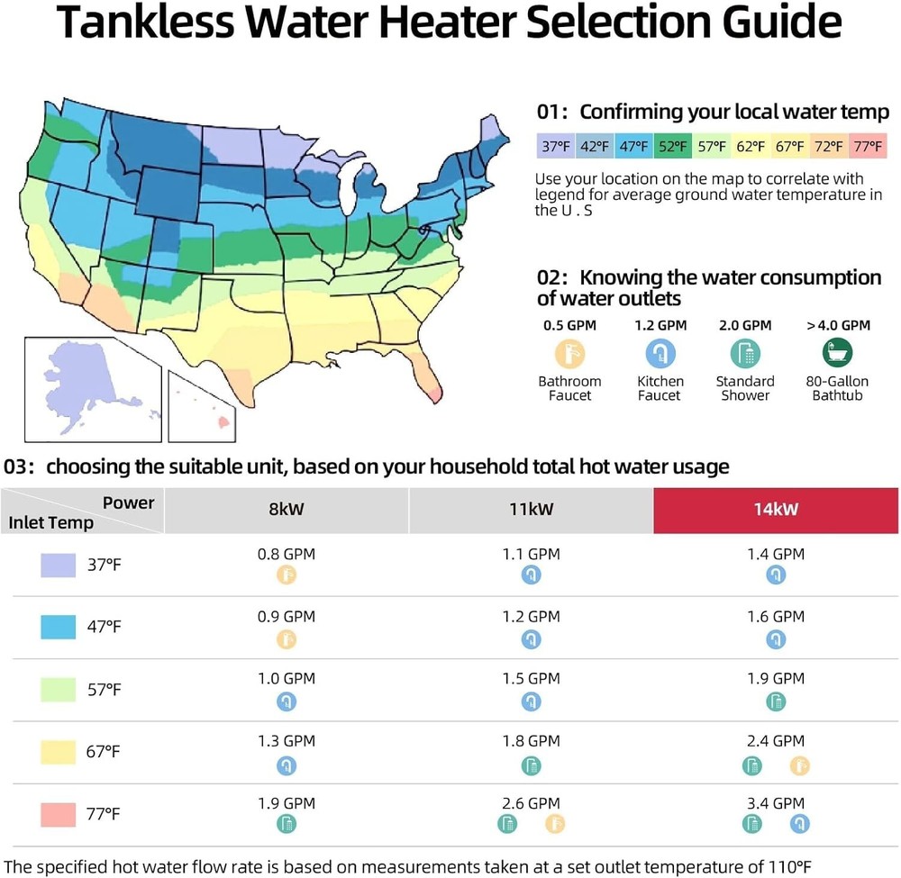 Used- 14KW 240V Tankless Water Heater Electric Instant on Demand for Whole House