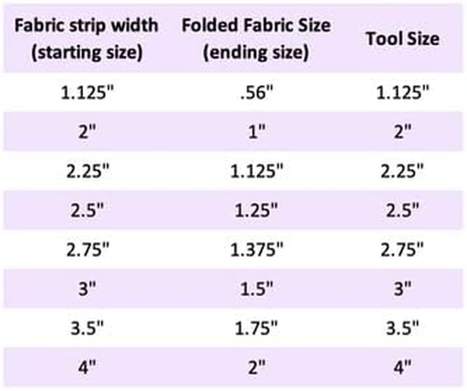Third Hand Binding Folder Clip and Binding Wheel for Quilting and Sewing by , Ma